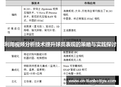利用视频分析技术提升球员表现的策略与实践探讨