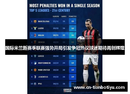 国际米兰新赛季联赛强势开局引发争冠热议球迷期待再创辉煌 国际米兰新赛季联赛强势开局引发争冠热议球迷期待再创辉煌