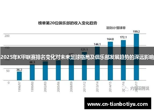 2025年K甲联赛排名变化对未来足球格局及俱乐部发展趋势的深远影响