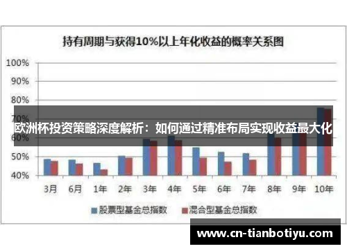 欧洲杯投资策略深度解析：如何通过精准布局实现收益最大化
