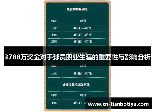 3788万奖金对于球员职业生涯的重要性与影响分析