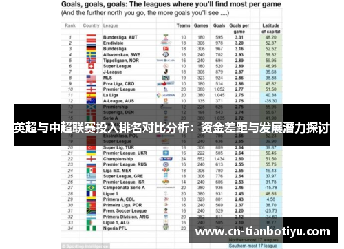 英超与中超联赛投入排名对比分析：资金差距与发展潜力探讨