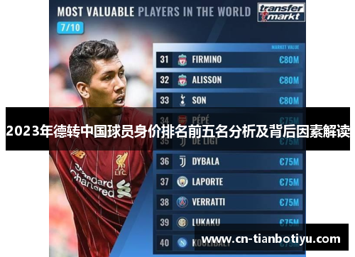 2023年德转中国球员身价排名前五名分析及背后因素解读