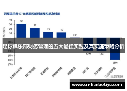 足球俱乐部财务管理的五大最佳实践及其实施策略分析