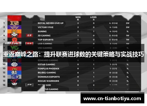 重返巅峰之路:提升联赛进球数的关键策略与实战技巧 重返巅峰之路:提升联赛进球数的关键策略与实战技巧