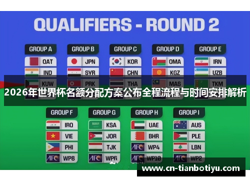 2026年世界杯名额分配方案公布全程流程与时间安排解析