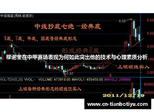 穆谢奎在中甲赛场表现为何如此突出他的技术与心理素质分析