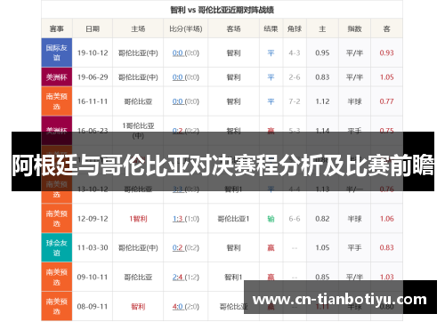 阿根廷与哥伦比亚对决赛程分析及比赛前瞻 阿根廷与哥伦比亚对决赛程分析及比赛前瞻