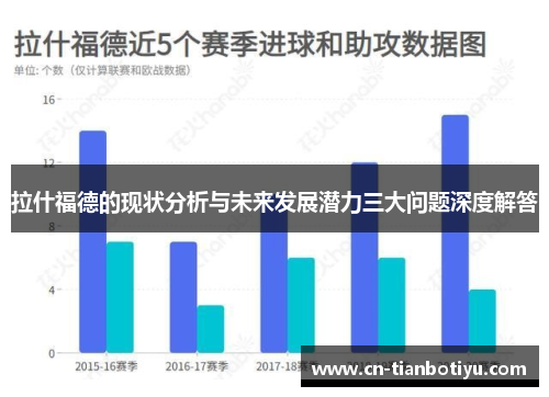 拉什福德的现状分析与未来发展潜力三大问题深度解答