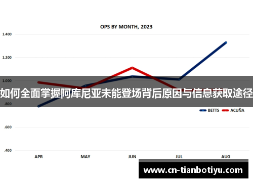 如何全面掌握阿库尼亚未能登场背后原因与信息获取途径