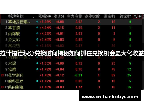 拉什福德积分兑换时间揭秘如何抓住兑换机会最大化收益