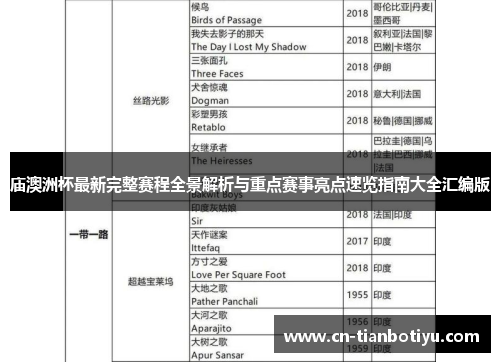 庙澳洲杯最新完整赛程全景解析与重点赛事亮点速览指南大全汇编版